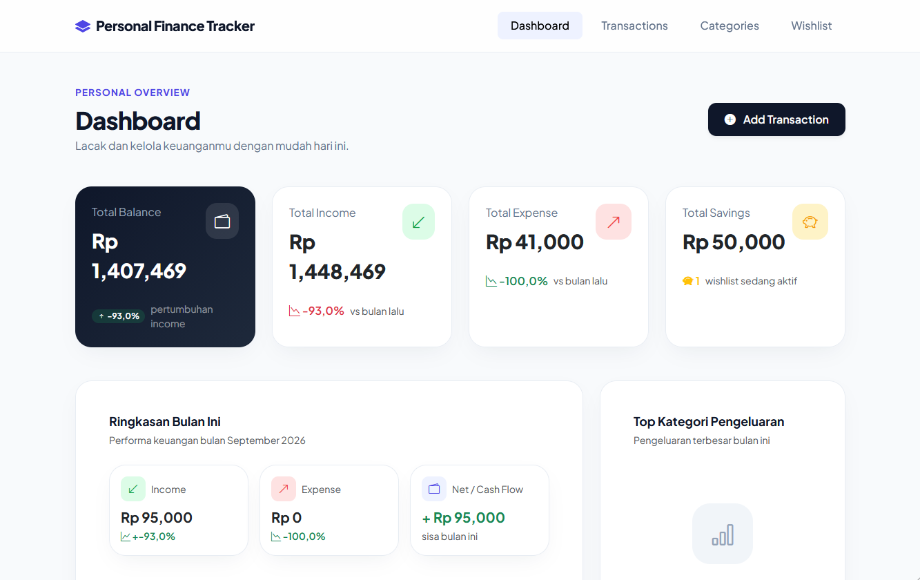 Dashboard aplikasi web
